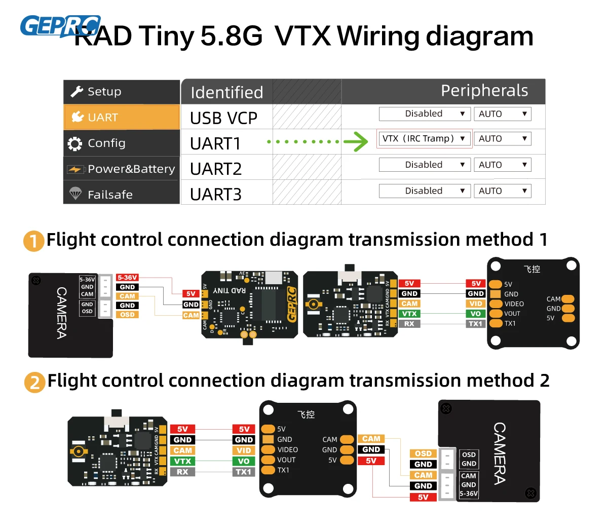 GEPRC RAD Tiny 5,8G 400mW VTX  - Geprc Rad Vtx 5.8G 2.5W reseña y precio